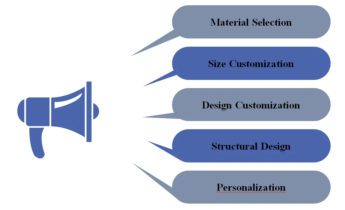 Multi Layer Corrugated Color Box